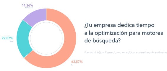 estrategias y tácticas de SEO