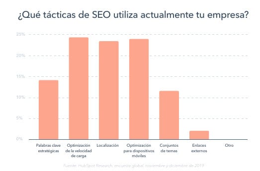 indexar sitio web en google